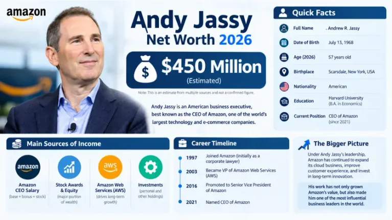 Andy Jassy Net Worth