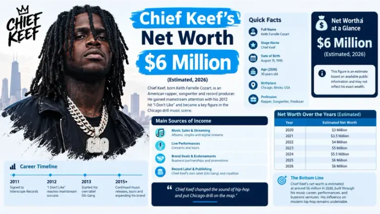 Chief Keef’s Net Worth