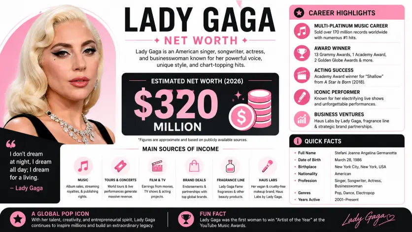 Lady Gaga Net Worth