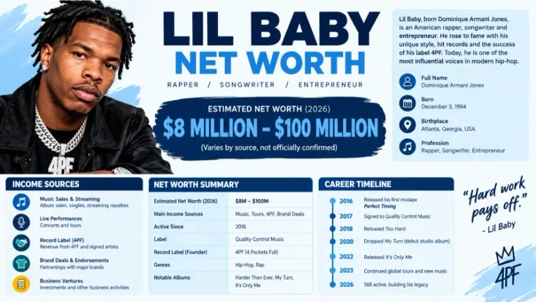 Lil Baby Net Worth