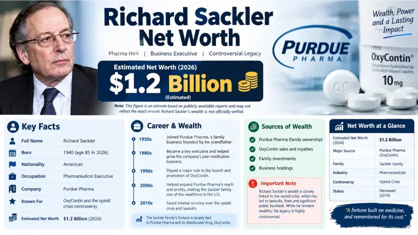 Richard Sackler Net Worth