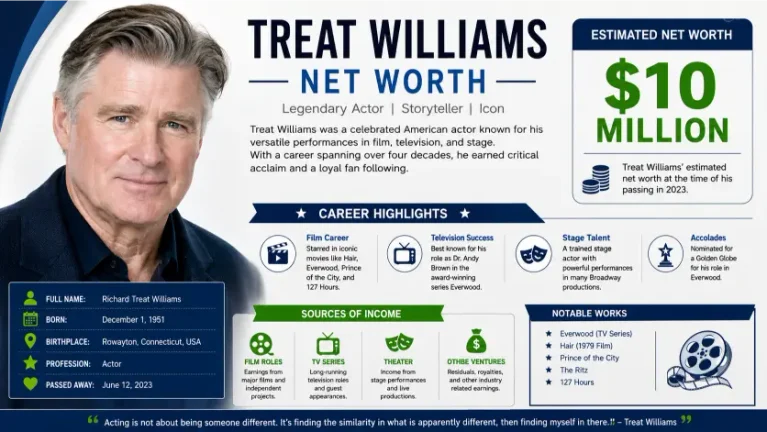 Treat Williams Net Worth