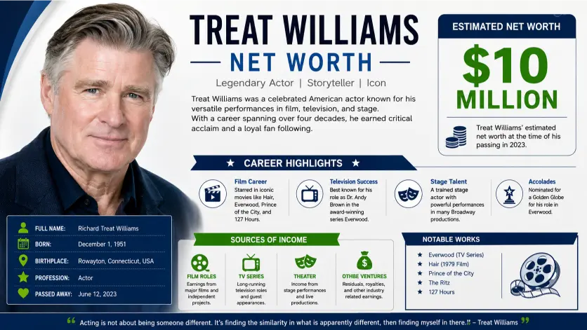 Treat Williams Net Worth