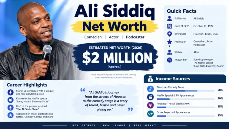 Ali Siddiq Net Worth