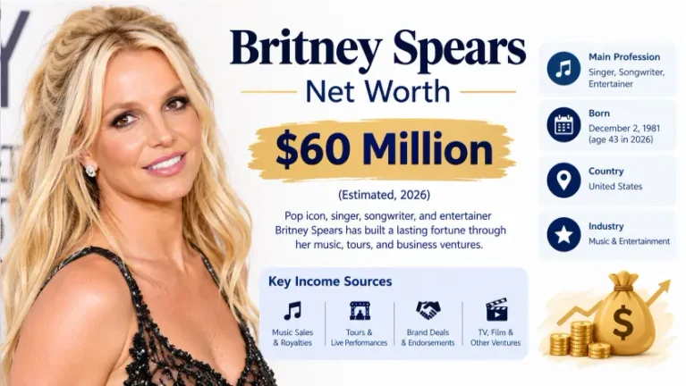 Britney spears net worth