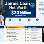 James Caan Net Worth