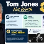 Tom Jones Net Worth