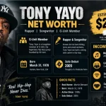 Tony Yayo Net Worth