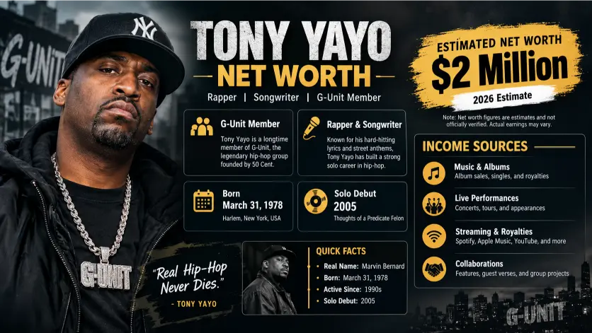Tony Yayo Net Worth